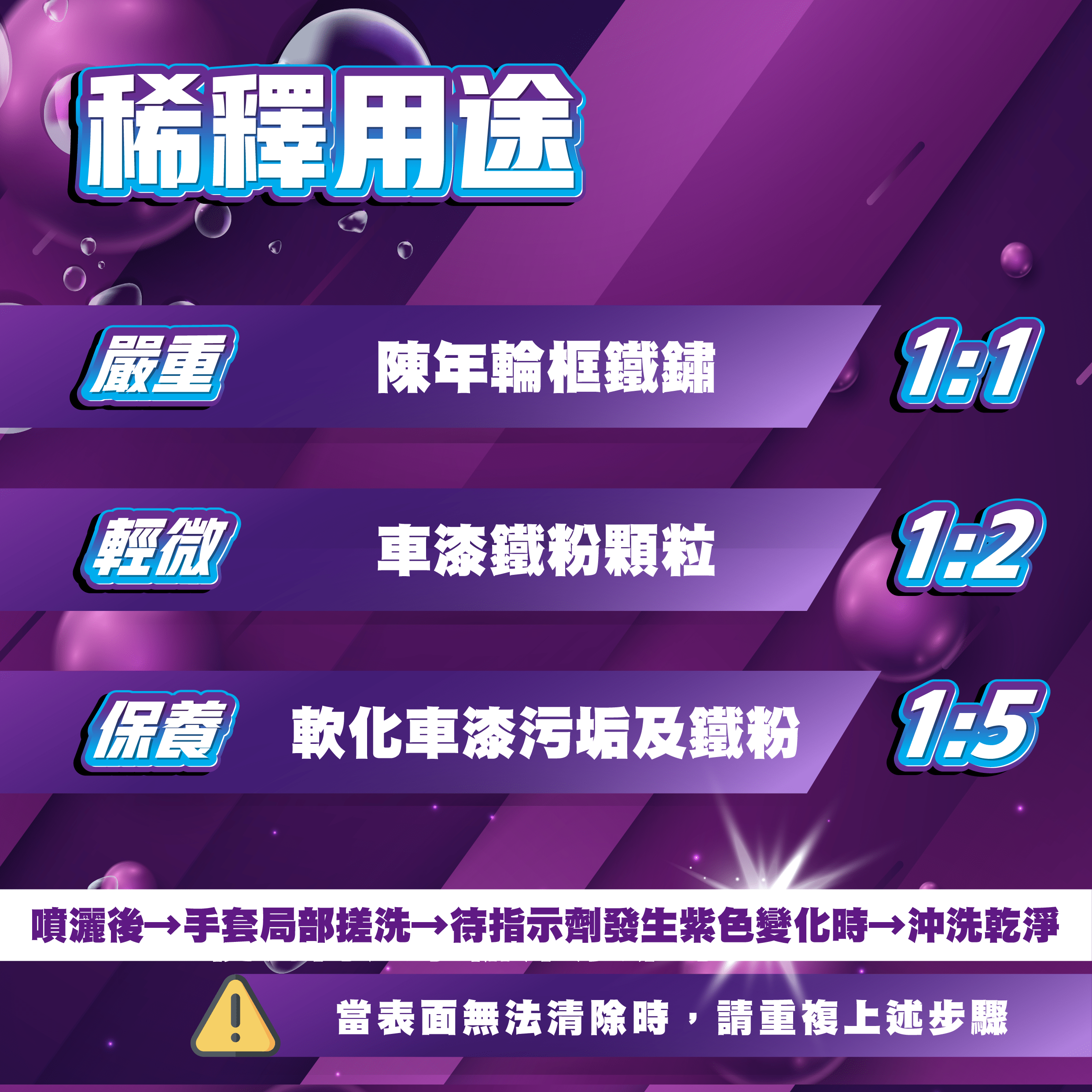 凝膠鐵粉去除劑:圖片 8